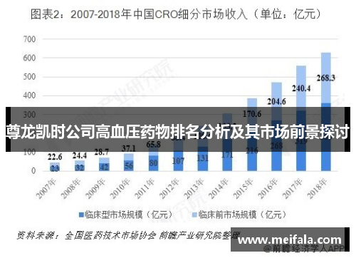 尊龙凯时公司高血压药物排名分析及其市场前景探讨